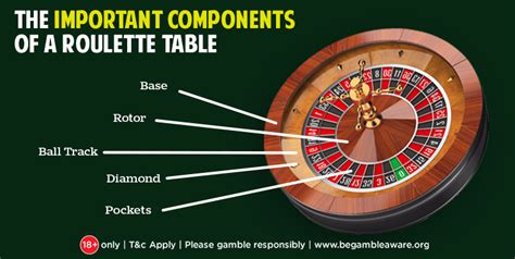 parts of roulette wheel
